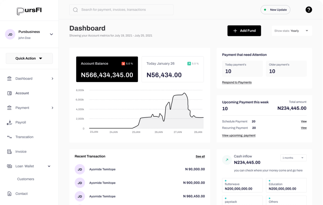 Dashboard